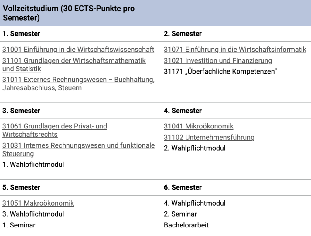 Vollzeitstudium Plan Hagen
